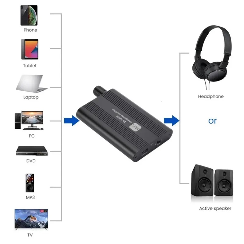16-300Ω HiFi Headphone Amplifi - огляд і ціна Musical Instrument Amplifier